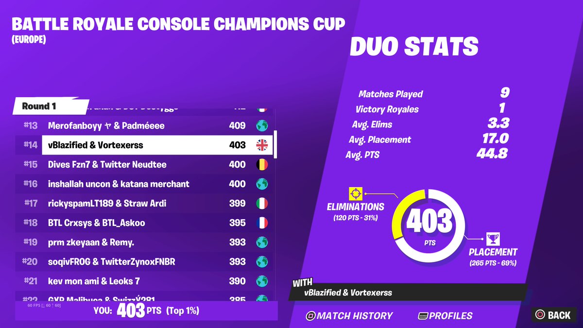 Qualed for semis w/ <a href="/Vortexers/">Vortexers</a>