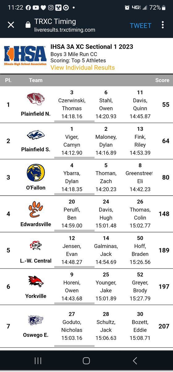 ilxcspeedrating's tweet photo. Granite City Boys Results https://t.co/fURlJFz0YP
