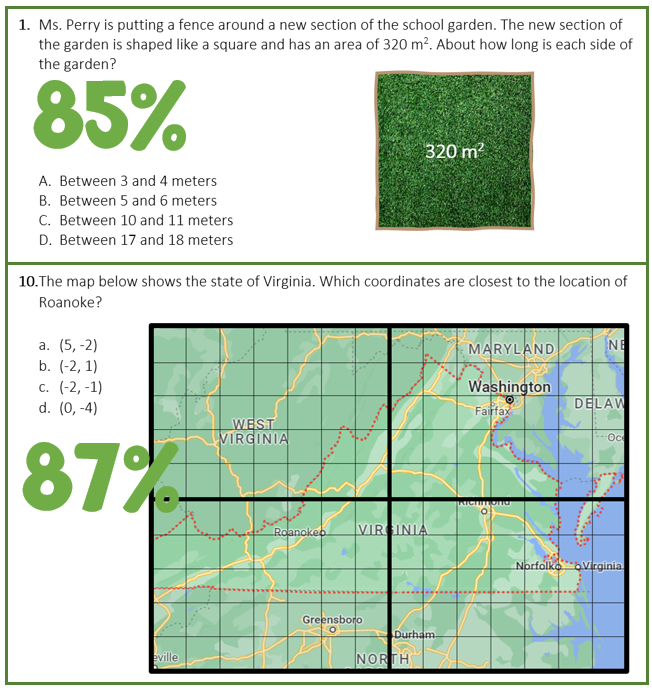 BensonVoss's tweet photo. Shout out to our students! This year, we are adding more word problems and real-world applications of math to our weekly spiraled assessments and they are stepping up! Check out our favorite questions from the last few tests and their pass rates. #mathinreallife #mathlikeaboss https://t.co/ltB9o6l3Ag
