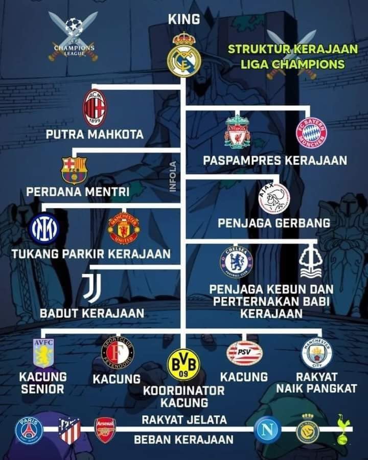 The_RedsIndo's tweet photo. Sahabatan tuh sama satu/dua tingkat diatas kita, bukan satu/dua tingkat dibawah kita🤭 https://t.co/IkFrdgT0Nu