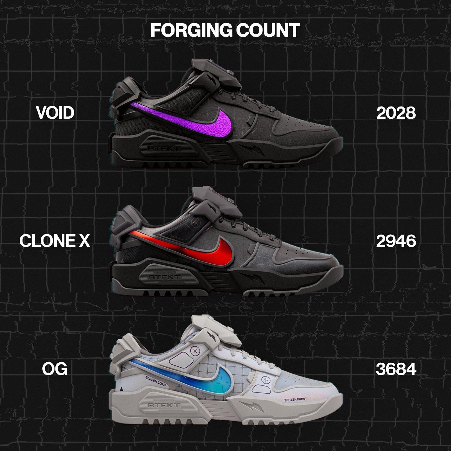 XユーザーのRTFKTさん: 「RTFKT x Nike Dunk Genesis Forging XユーザーのRTFKTさん: 「RTFKT x Nike Dunk Genesis Forging