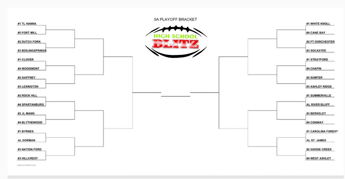 High School Blitz tweet media