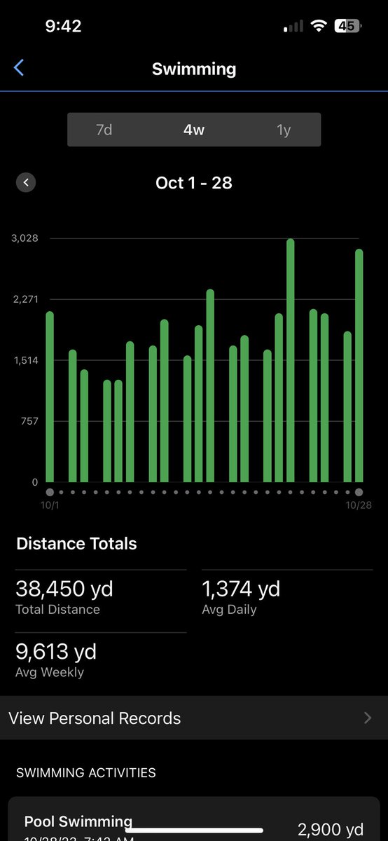 Finally finished active October (20 swims)