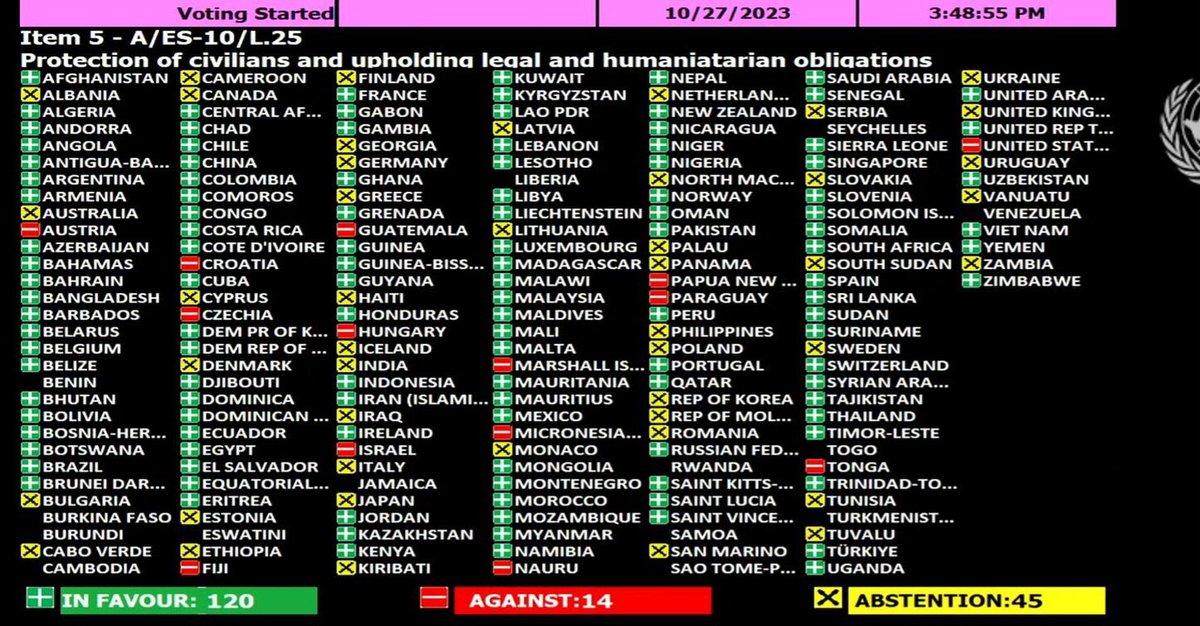 ccccadon's tweet image. why Palestine can&apos;t vote this but israel can ? ?  #wewillnotforget