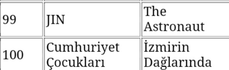[‼️] The Astronaut, iTunes Türkiye listesinde 99.sırada yer alıyor. Almayanlar varsa lütfen alabilir mi?? 🙏🙏