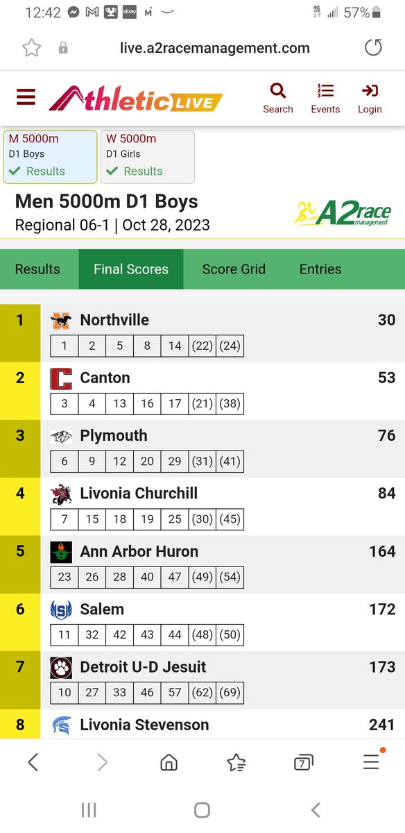 PHS Boys Cross Country tweet media