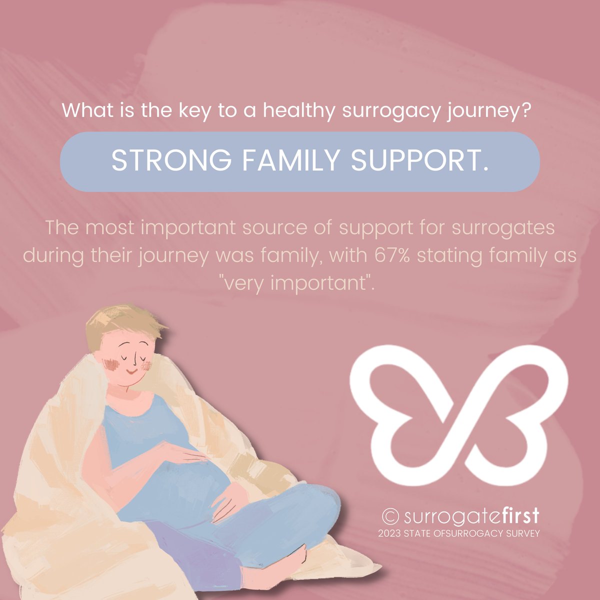 Learn More:⁣surrogatefirst.com/blogs/surrogac…

#ivfgotthis #embryotransfer #intendedparents #surrogacy #surrogate #surrogacyjourney #ivfjourney #intendedparents #surrogatemother #pregnancy #stickythoughts #babydust #family #ivf #fet