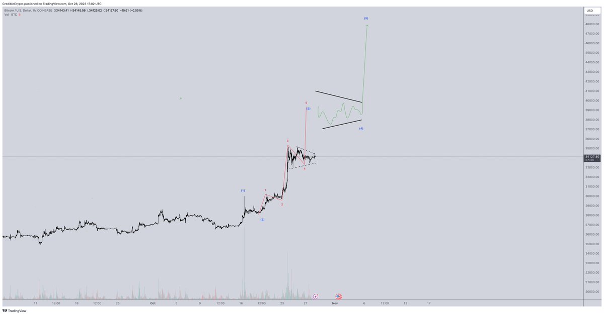The $BTC chart below was taken from my most recent video update shared 2 days ago and I think we are just about ready for the next leg up. 

If you'd like to get up to speed before the move I recommend watching my video update in the quoted tweet below 👇