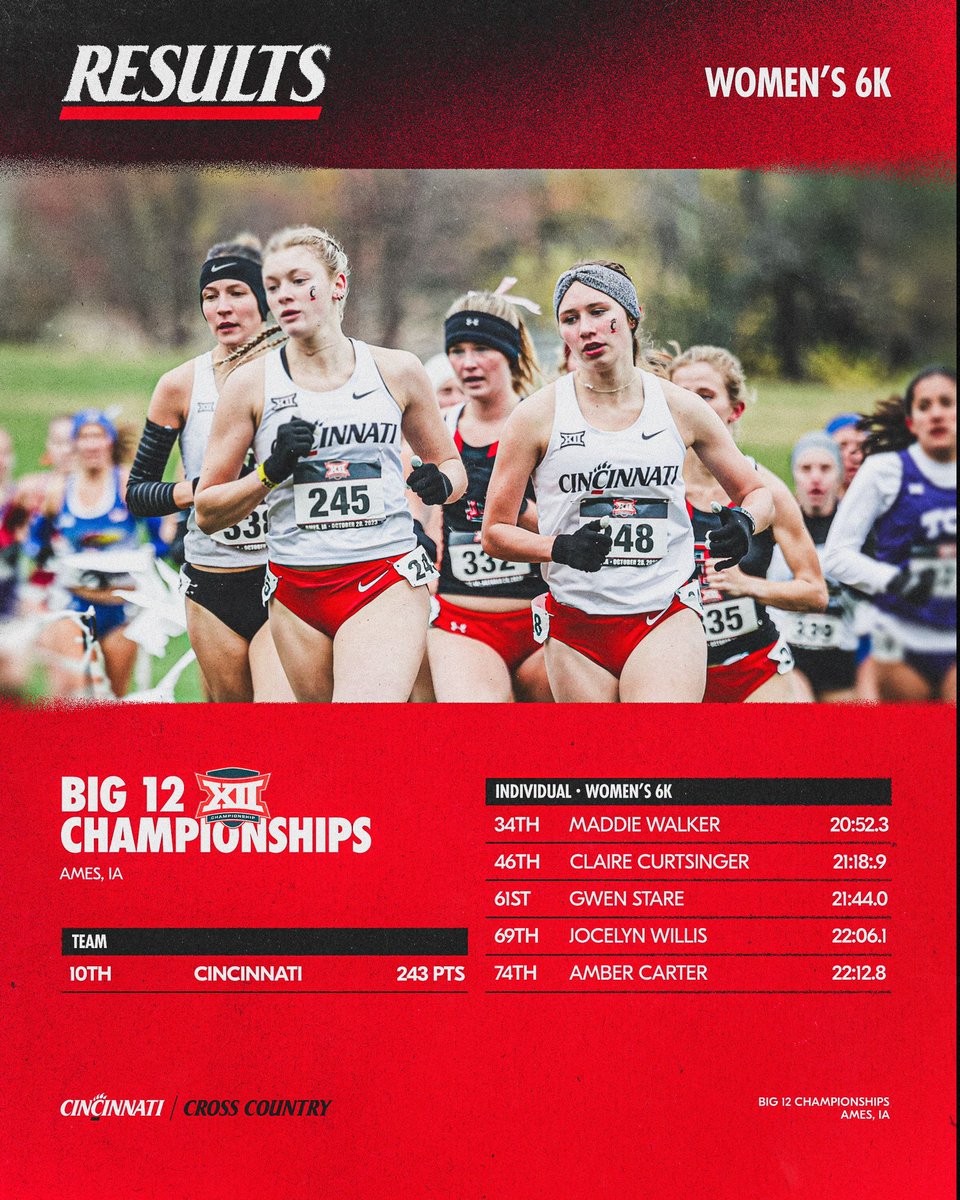 Cincinnati TF & XC tweet media