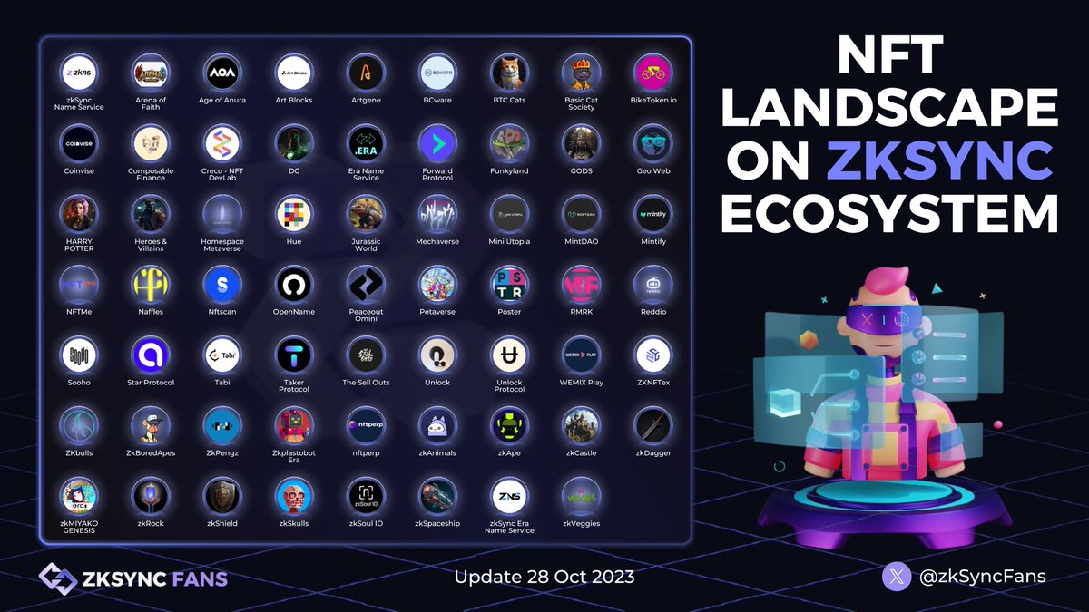 🔥NFT LANDSCAPE ON ZKSYNC ECOSYSTEM🔥

🎨 Explore the vibrant NFT landscape within the ZKSync ecosystem! 

👀From unique art collections to innovative projects, there's a world of digital creativity waiting to be discovered🚀

[0;5]👇

#zkSyncEra #NFT