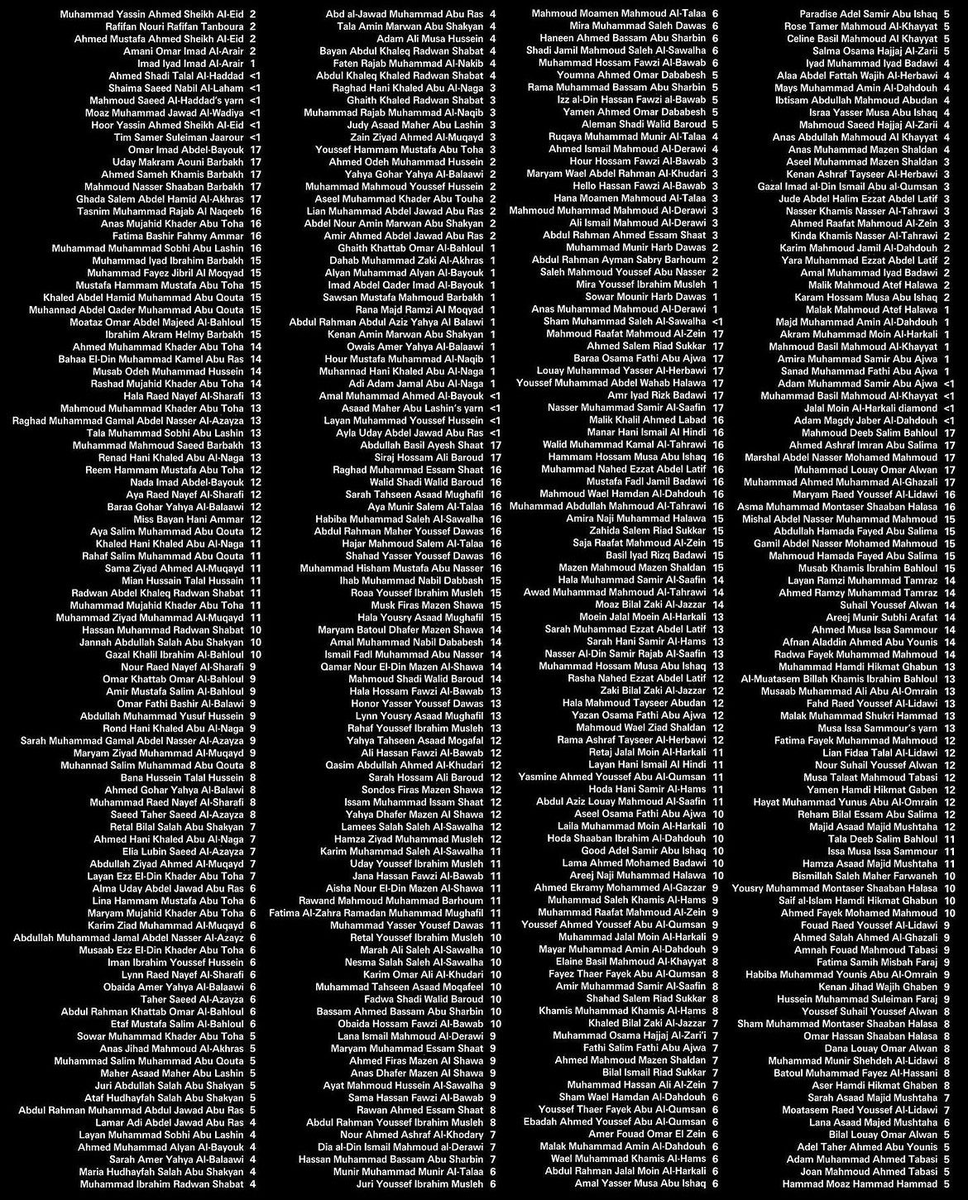 SanaudJuventude's tweet photo. Nome e idade das 2913 crianças ASSASSINADAS por Israel somente entre os dias 7 e 26 de outubro de 2023. 

Nós JAMAIS esqueceremos. 🧵 https://t.co/yFlYf7qu3X