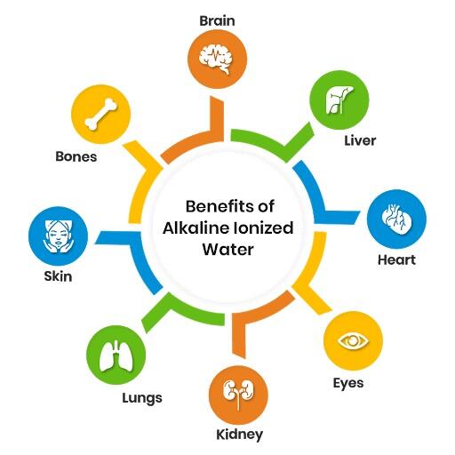 USMCVet4Christ's tweet photo. https://t.co/pPZEN3JlQc Ionized Alkaline Water is highly antioxidant water that helps your body heal. It has high ORP and ORAC ratings (how well it removes oxidation from your body, i.e. anti-aging benefits.) It is much more #ionized #ionizer #water #alkaline #recovery https://t.co/H7HaXLhUaj