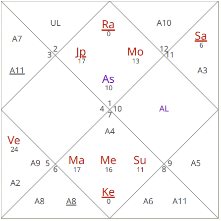 Eclipse Lunar | Predicciones para los próximos 6 meses 

Aries Ascendente / Luna

El eclipse lunar tendrá lugar en la primera casa de Aries, que está asociada con su yo, su camino de vida y su personalidad, lo que puede traer inquietud y agitación debido a la energía del evento y