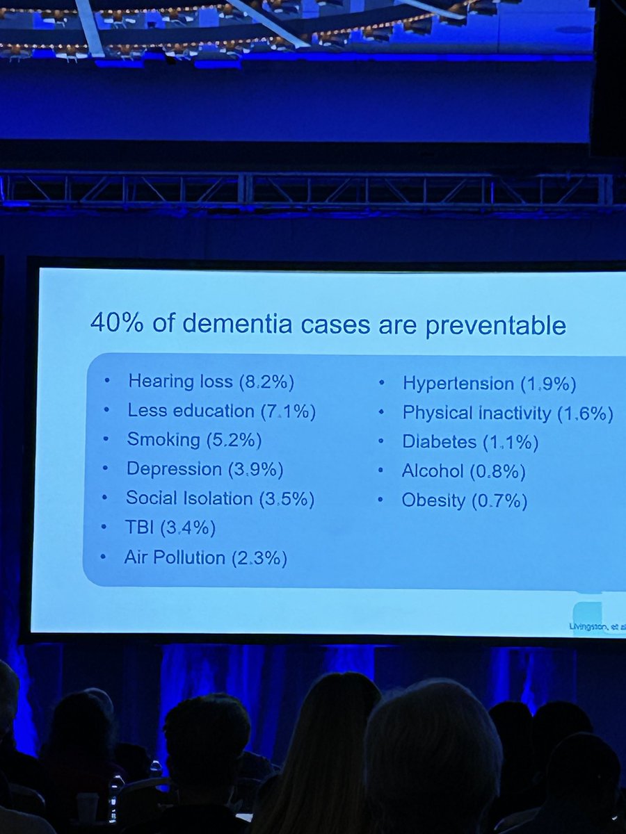 What I learned at the ⁦@MenopauseOrg⁩ scientific mtg…healthy lifestyle choices matter especially after #menopause. Notice #hormonetherapy is NOT on the “how to prevent #dementia list”.