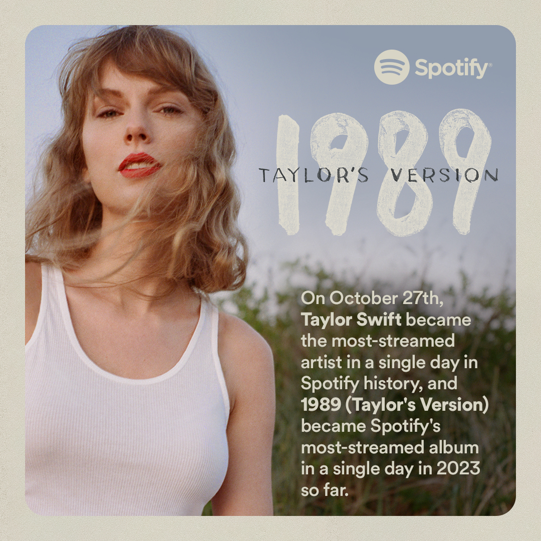 She’s done it again 🩵On October 27th, Taylor Swift became the most-streamed artist in a single day in Spotify history, and 1989 (Taylor's Version) became Spotify's most-streamed album in a single day in 2023 so far.