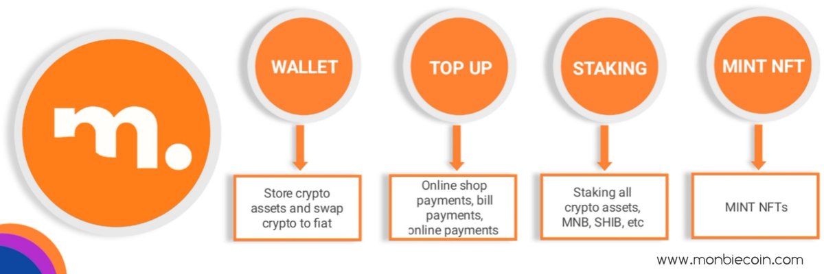 Monbie coin is a cryptocurrency-based project that will be a bridge between crypto and fiat instantly.
🔥Utility : 
✅Wallet
✅Top up
✅Staking
✅Mint NFT

#1000xgems #BSC #MONBIECOIN