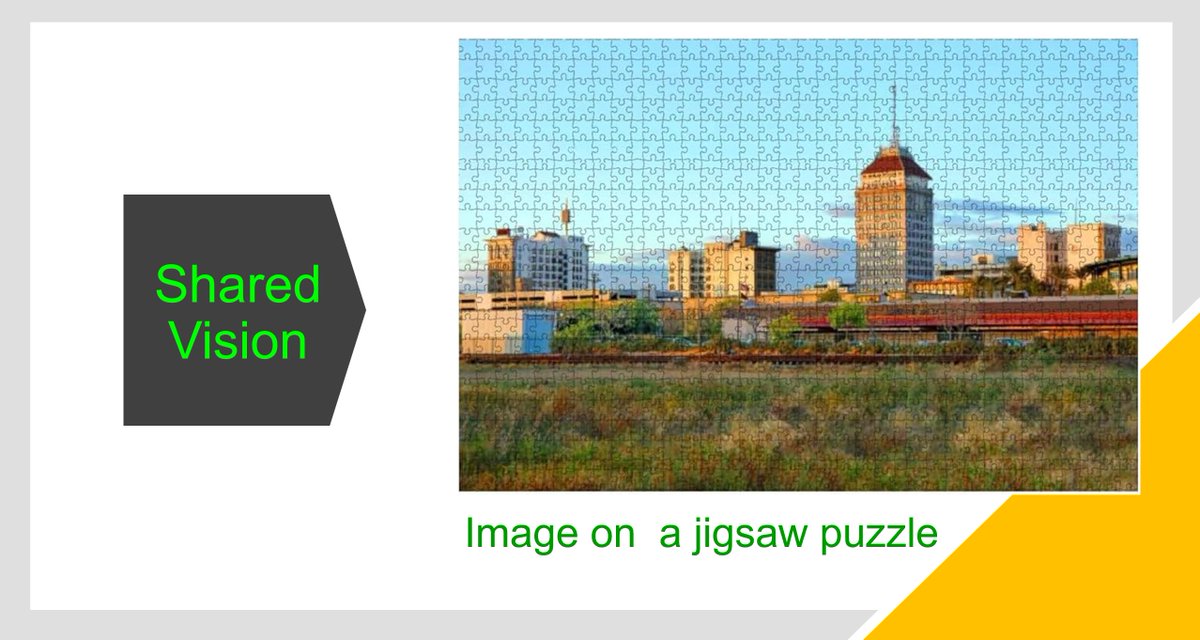 Penalosa_G's tweet photo. Leaving Fresno, California, I recommended, applicable to any city: develop a shared vision (emphasis on SHARED).
Like the image of a puzzle. Then, it does not matter what piece you do, as long as it's pieces of same puzzle.
Then, action.
#Cities4everyone: shared vision + ACTIONS. https://t.co/OhTeQrhfZa