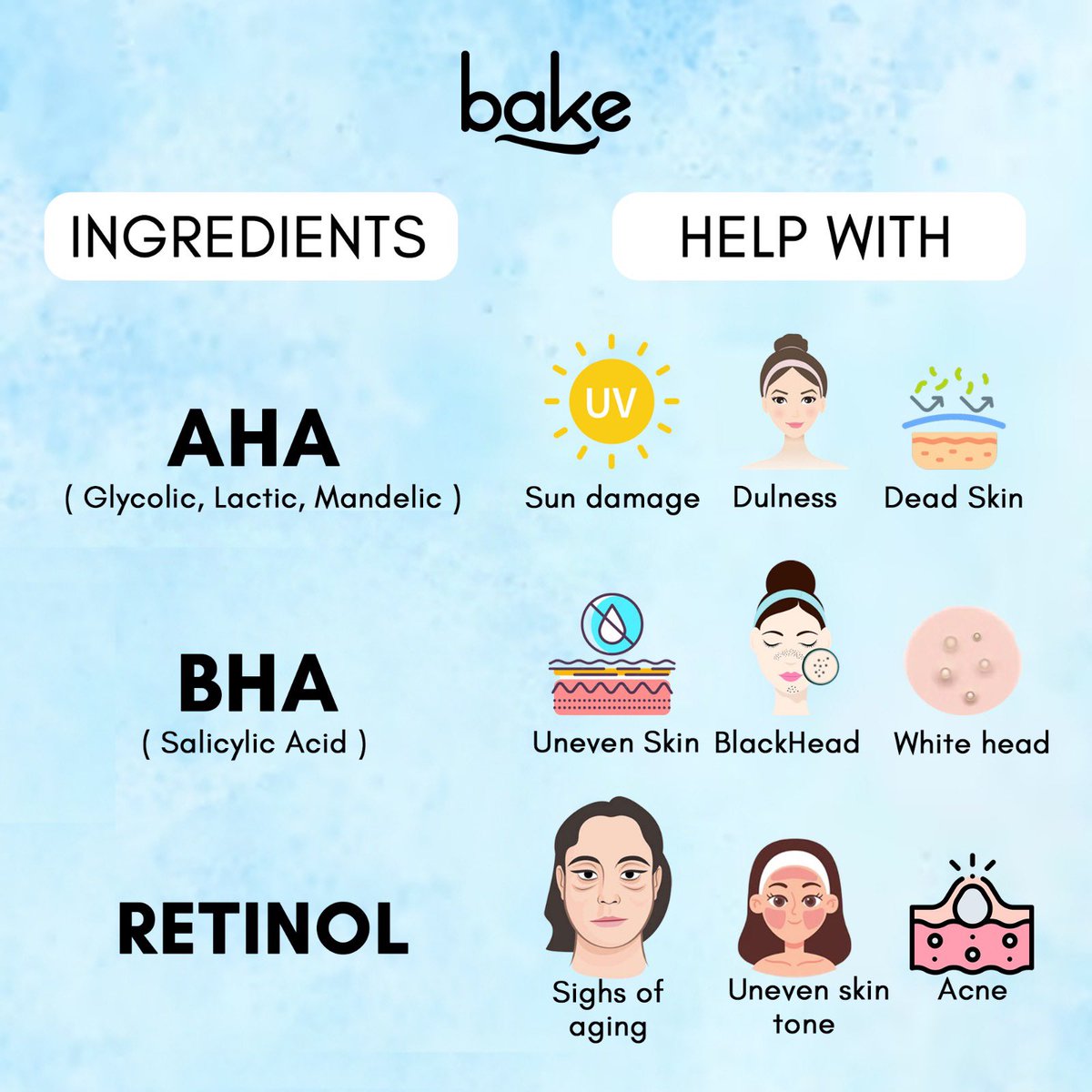 Transform Your Skin with the Science of Skincare Actives! 🧬✨ #SkincareScience #glowingcomplexion