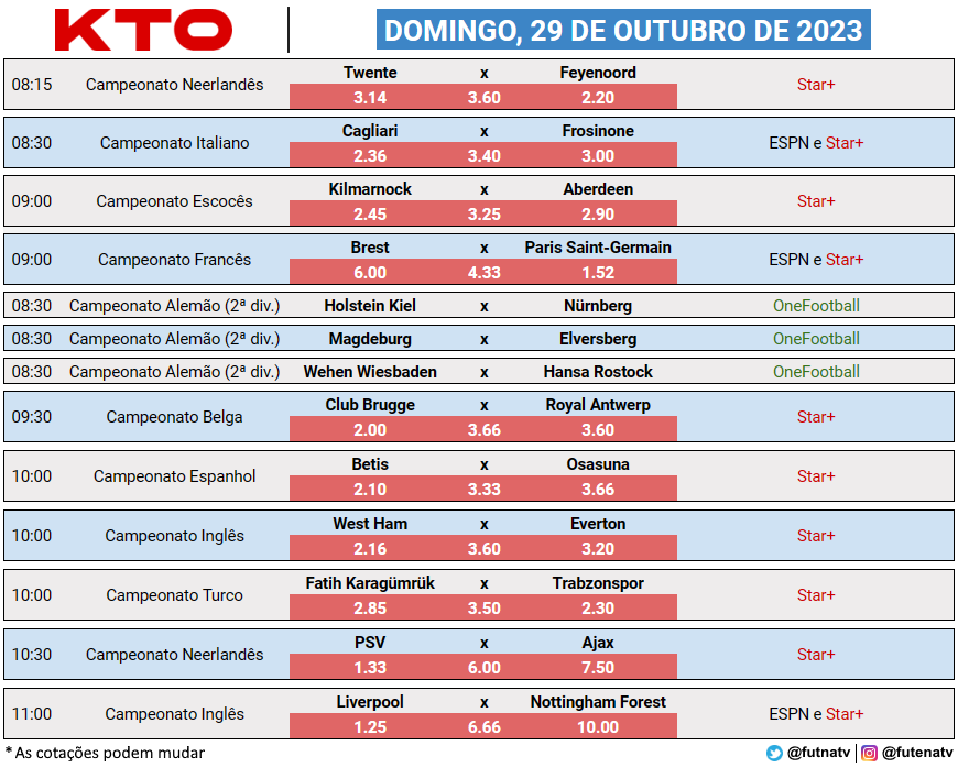 Futebol na TV: a programação completa dos jogos de hoje, domingo