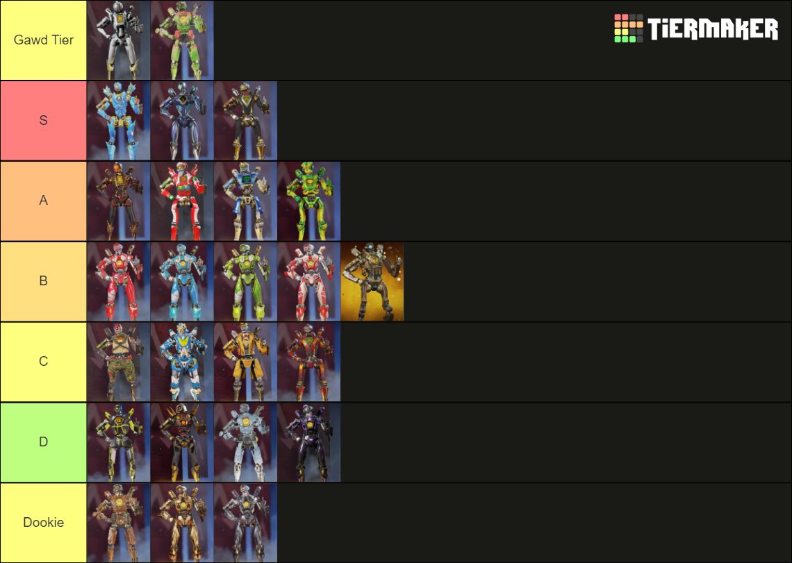 E6 KeanuJ on X: Pathfinder skins tier list What we think? 😋   / X