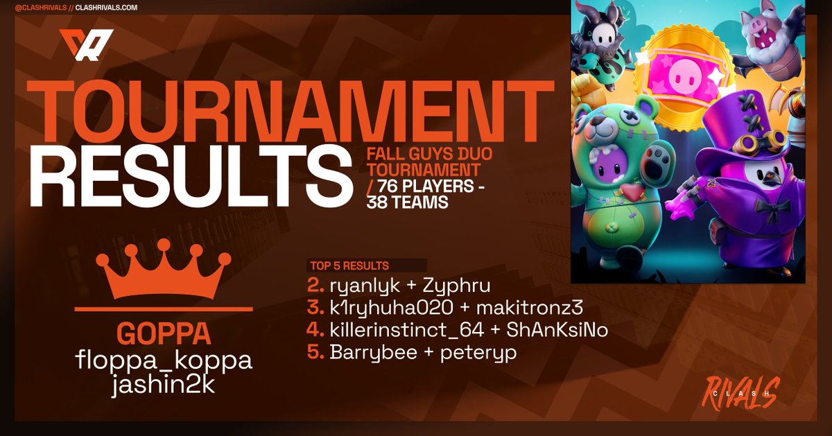 🏆 $250 DUO TOURNAMENT TOP 5 🏆

1. <a href="/Koopa________/">Koopa</a> &amp; <a href="/Jashin2k/">Jashin2k</a> ($100) 👑
2. <a href="/ryanlyk69/">ryen</a> &amp; <a href="/Big_Mac_Steve/">Zyphru</a> ($70)
3. k1ryhuha020 &amp; makitronz3 ($50)
4. @SSiskat64 &amp; ShAnKsiNo ($20)
5. <a href="/CODE_barrybee/">Barrybee</a> &amp; peteryp ($10)

Thank you all for participating and watching, we hope you had fun!