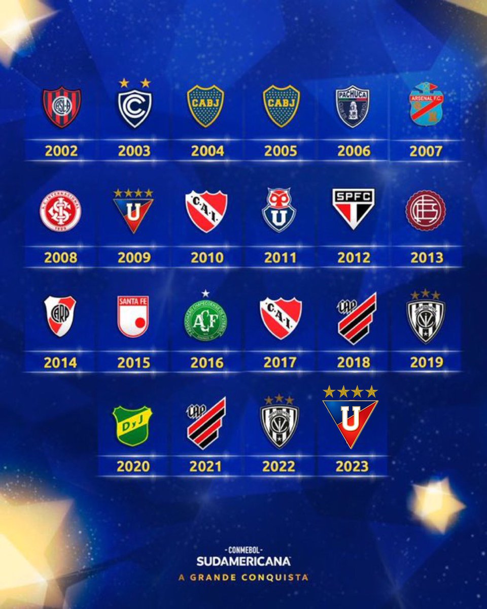 🔄 RT se seu time é campeão da Copa Sul-Americana.

Nostálgico!