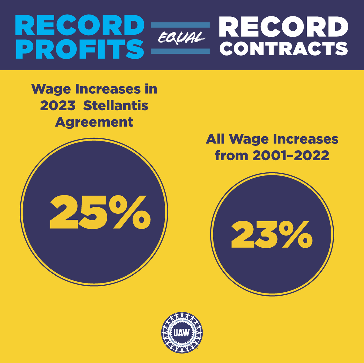 UAW's tweet photo. Check out some of the details of the tentative agreement at Stellantis... 🧵 #StandUpUAW https://t.co/Vktd5KcI2y