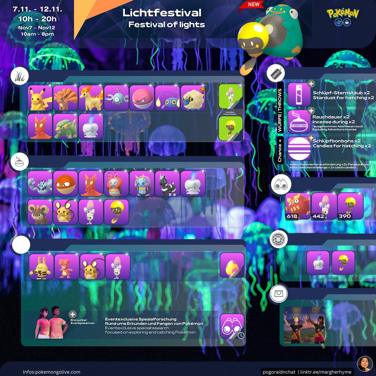 margherhyme's tweet photo. Festival of lights next month
LichtFESTIVAL nächsten Monat
.
.
.
#festivaloflights #lichtfestival #pokemongoapp #pokemongo #event
#blipp #tadbulb
#infographic #infografik
#Shiny #shinyrelease #shinyjagd #shinyhunt https://t.co/DJ3FI84y0J