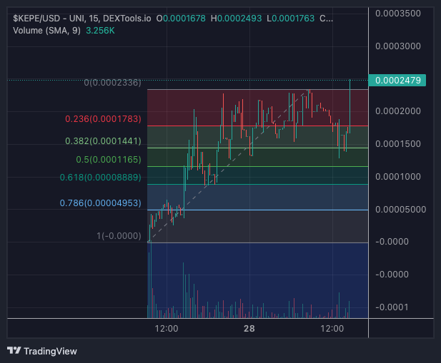 CryptoDaddi tweet media