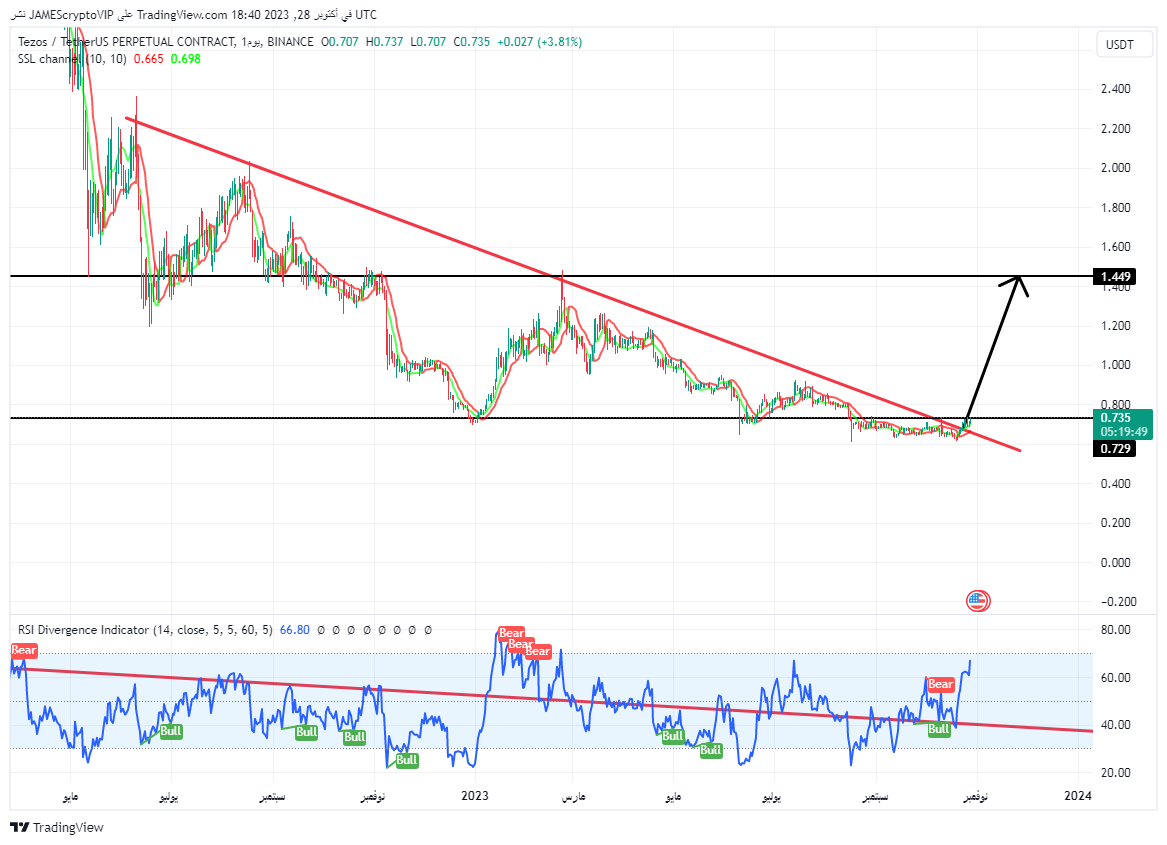 cryptottrading tweet picture