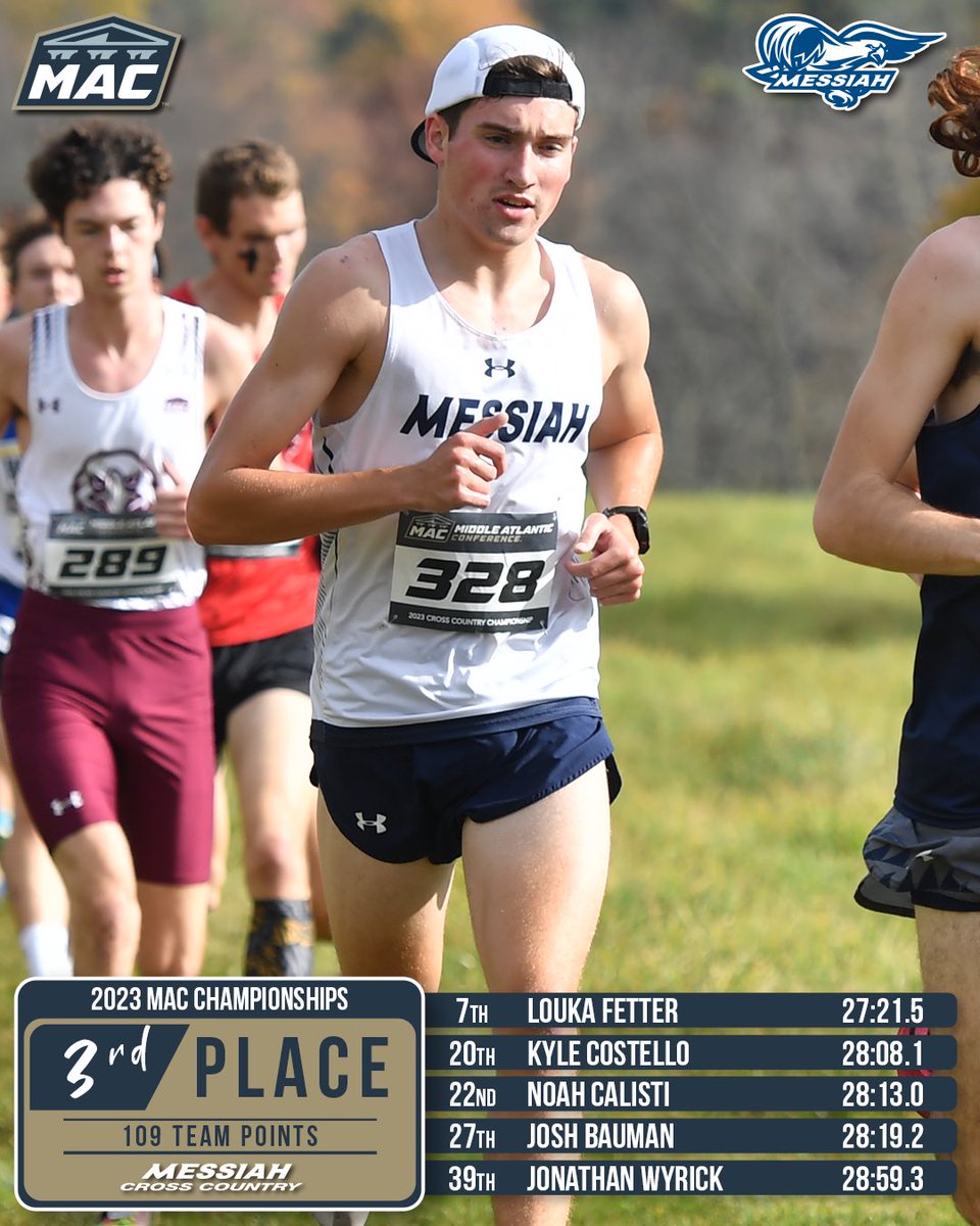 MessiahSports's tweet photo. #MessiahMXC and #MessiahWXC both finished top-five today at the MAC Championships! #GoMessiah https://t.co/Jq5ZYba8Cb