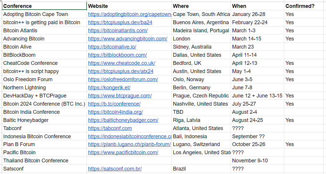 lucasdcf's tweet photo. We're seeing a surge in Bitcoin-only conferences—exciting times! 🚀 I'm compiling all conference dates for 2023 to simplify our travel plans.

What am I missing? 
https://t.co/TWUKigRndD https://t.co/FbgwmPZF02