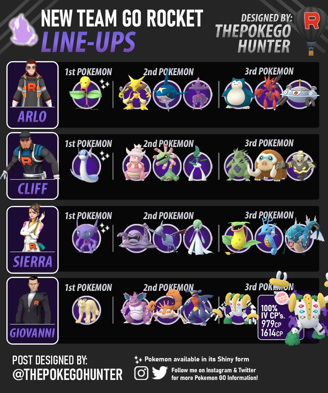 Tier 6 Mewtwo Counters and Raid Guide – September 2018