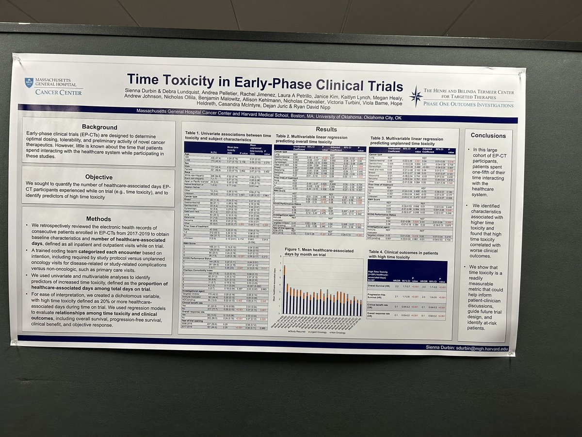 Thrilled to share the findings of our research with patients on Phase I clinical trials @ASCOQLTY23 #PallCare #FinTox #TimeTox Grateful for the amazing mentorship or @RyanNipp!!