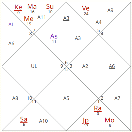 Eclipse Lunar | Predicciones para los próximos 6 meses

Virgo Ascendente / Luna

El eclipse lunar en la octava casa para Virgo implica desafíos y obstáculos, particularmente en comunicación y relaciones. 

En el trabajo, los Virgo tienden a ser críticos, lo que podría causar
