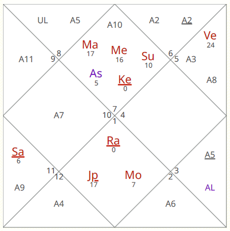 Eclipse Lunar | Predicciones para los próximos 6 meses

Libra Ascendente / Luna

Para los Libra, el eclipse lunar ocurrirá en su séptima casa, vinculado al matrimonio y los socios. Esta energía de eclipse puede crear ilusiones que afecten tanto a las relaciones personales como a