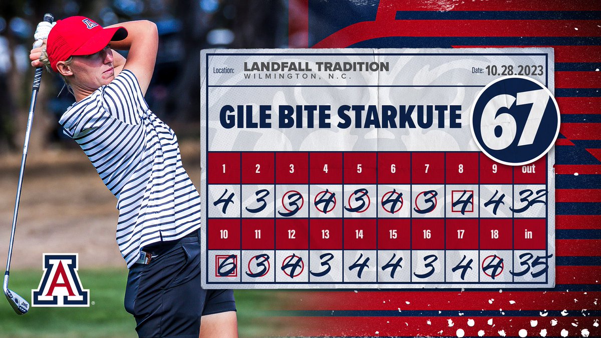 ArizonaWGolf's tweet photo. 🚨 Career Best Alert🚨

With a 6️⃣7️⃣ in second round of Landfall Tradition, Gile Bite Starkute has tied her career low in a round. #BearDown https://t.co/eIbCsht6sm
