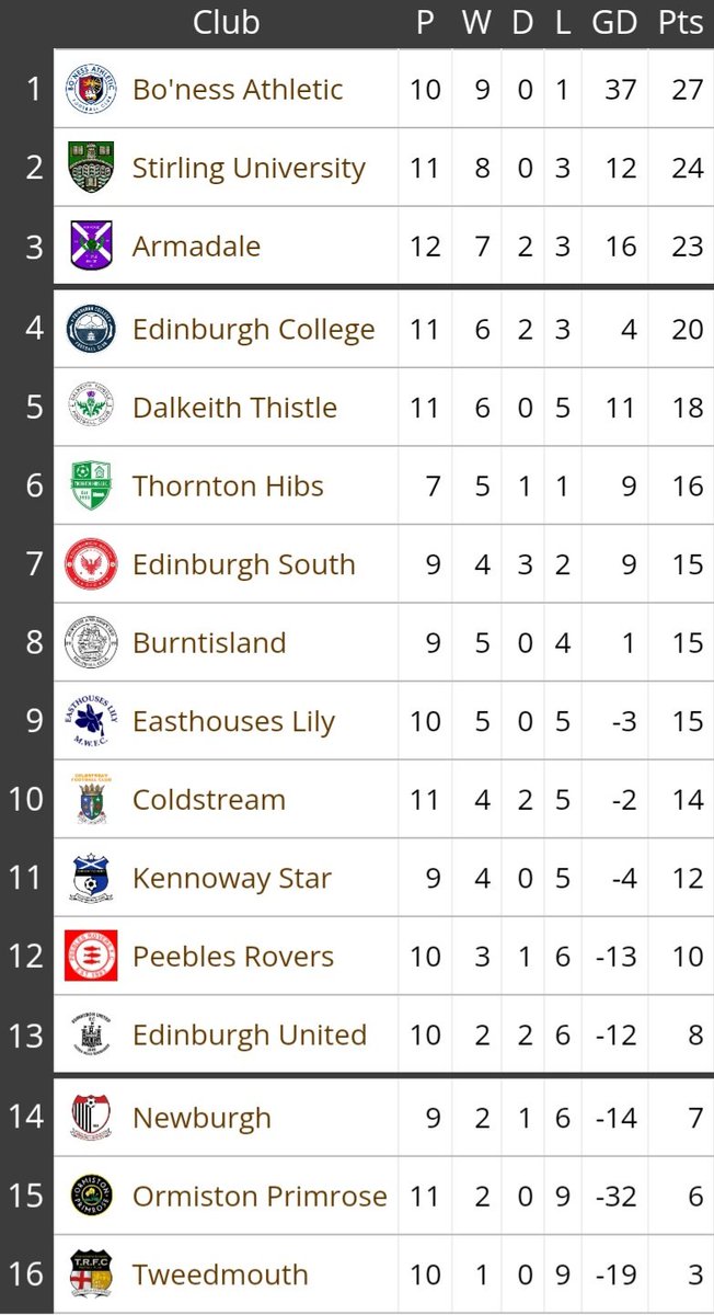 University of Stirling Football Club (@stirlingunifc) on Twitter photo 