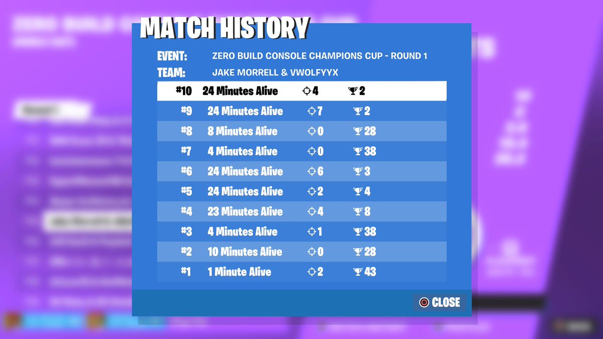 vwolfyyy's tweet photo. Qualed Round 4 Zero Build Console Cup Middle East (95ping) - happened to be my 20th Top 100 too #ccc #consolecup #fortnite #zerobuild #ccczb #zbccc #consolechampioncup https://t.co/4PwHwzzbJ9