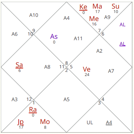 Eclipse Lunar | Predicciones para los próximos 6 meses

Escorpio Ascendente / Luna

El eclipse lunar en la sexta casa para Escorpio afectará su vida laboral, rutinas diarias y percepción de deudas y competencias. Esto puede desencadenar una necesidad de seguir horarios de forma