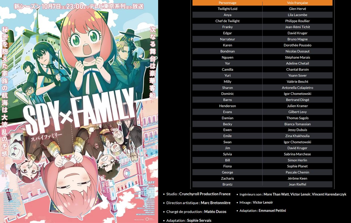 Carton de doublage de la saison 2 de Spy X Family sur Crunchyroll dirigé par Marc Bretonnière

Avec <a href="/LilaLacombe/">Lila Lacombe</a> <a href="/KrugerDavid4/">DAVID KRÜGER</a> <a href="/DorotheePousseo/">Dorothée Pousseo</a> <a href="/NicolasDussaut/">Nicolas Dussaut</a> <a href="/StephMarais/">Stéphane Marais</a> @adeline_chetail <a href="/YoannSover/">Yoann Sover</a> <a href="/BiancaTomassian/">Bianca tomassian</a> <a href="/lejessax/">Jessy Dubuis</a> <a href="/simoncomedien/">Simon Herlin 🎙️🎭</a> et <a href="/PascaleChemin/">Pascale Chemin</a>