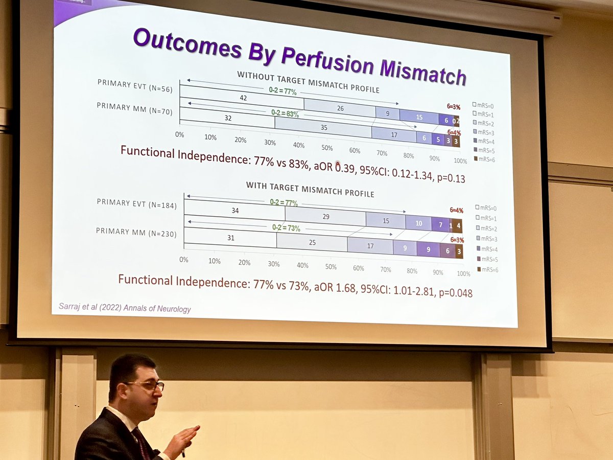 amrsarrajMD's tweet photo. It was my pleasure to deliver the key note address @WashUNeurology annual brain attack symposium and grand rounds for the department of Neurology. Thank you @NeuroIntervener for the wonderful hospitality. @JOsbunMDxCV @JinMooLee1 https://t.co/F4p8gF6zSF
