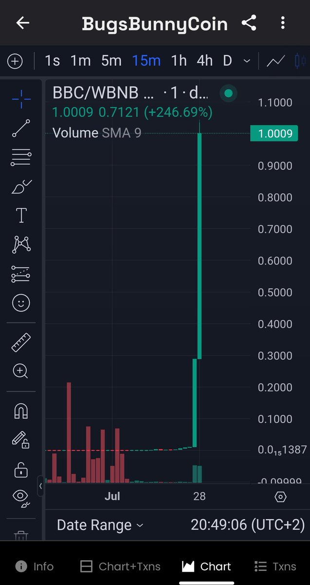 bugsbunnycoin's tweet photo. @TheWignus @NurpOfficial 📌📌📌📌📌📌📌

🚀 Come with us to the moon! 🥳🥳

📌 Bugs Bunny Coin 2023 📌

🖥 https://t.co/kgUbrrkO32

✉️ 0xF269aA656C1231E6E0Ed92EE52443017F155FE04

📌📌📌📌📌📌📌 https://t.co/YbP61fb93u