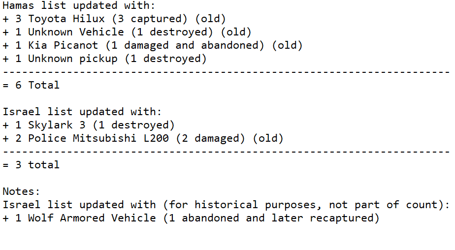 ArmadaRotta's tweet image. 28.10.2023 

Updated: Israel At War: Documenting Equipment Losses During The October 2023 🇮🇱Israel-Gaza Conflict

Check out our Blog for the whole List: armadarotta.blogspot.com/2023/10/israel…
