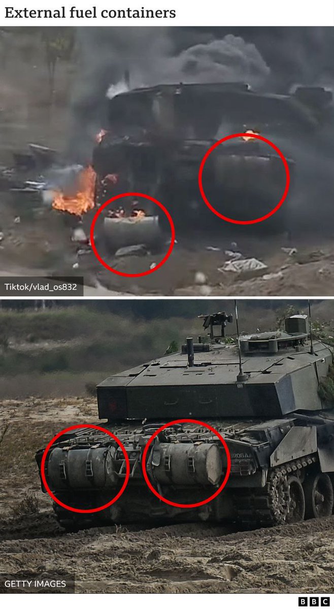 mirijevac75's tweet image. 📷 Since  the beginning of the #Ukrainian counteroffensive, 4 Challenger 2 #MBTs  have been visually confirmed severely damaged or destroyed. 

This means that 28% of the #Challengers supplied to #Ukraine have been destroyed. #British Army