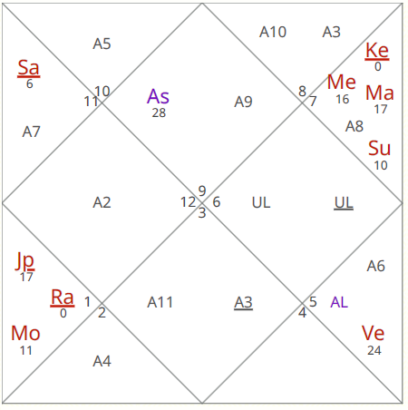 Eclipse Lunar | Predicciones para los próximos 6 meses

Sagitario Ascendente / Luna

para sagitario este eclipse lunar tendrá lugar en su quinta casa, asociada con el amor, la creatividad y los niños . Esta energía de eclipse puede crear ilusiones que afecten su enfoque de la