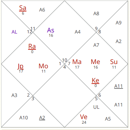 Eclipse Lunar | Predicciones para los próximos 6 meses

Capricornio Ascendente / Luna

El eclipse lunar en la cuarta casa de Capricornio se centra en la estabilidad, el hogar y la familia. Capricornio probablemente se verá arrastrado a discusiones familiares o asumiendo roles de