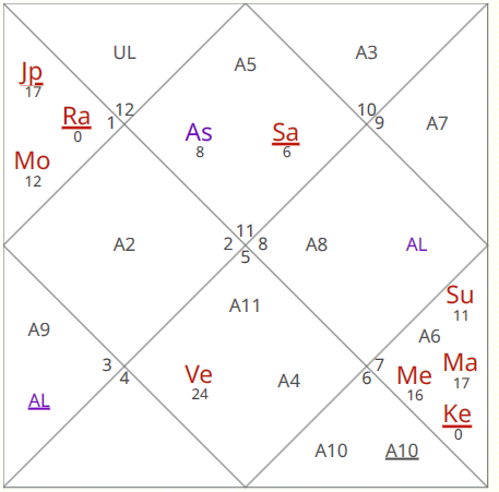 Eclipse Lunar | Predicciones para los próximos 6 meses

Acuario Ascendente / Luna

El eclipse lunar en la tercera casa de Acuario se relaciona con la comunicación e iniciativa, pero puede traer confusión y dudas sobre su identidad, especialmente en relaciones laborales y