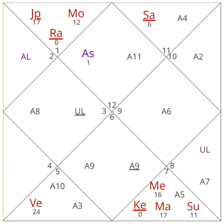Eclipse Lunar | Predicciones para los próximos 6 meses 

Piscis Ascendente / Luna

El eclipse lunar en la segunda casa para Piscis se relaciona con la riqueza y la familia, pero podría desencadenar confusión y tensión en las relaciones personales. A pesar de los desafíos en la