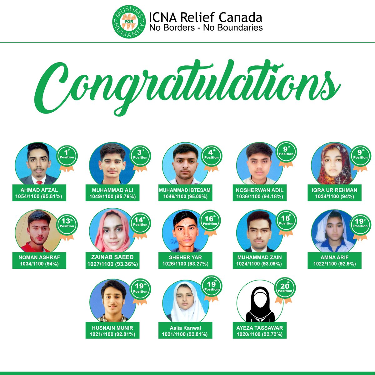 In the 2023 national exam, 13 outstanding high school students achieved remarkable success, ranking among the top 20 out of 46,000 pupils, including the coveted 1st position.

Your donations enabled us to transform their educational experience.